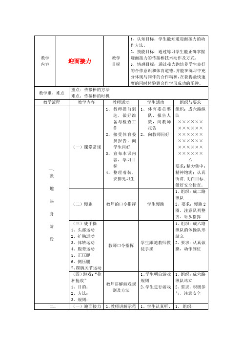 七年级体育 《迎面接力》教案