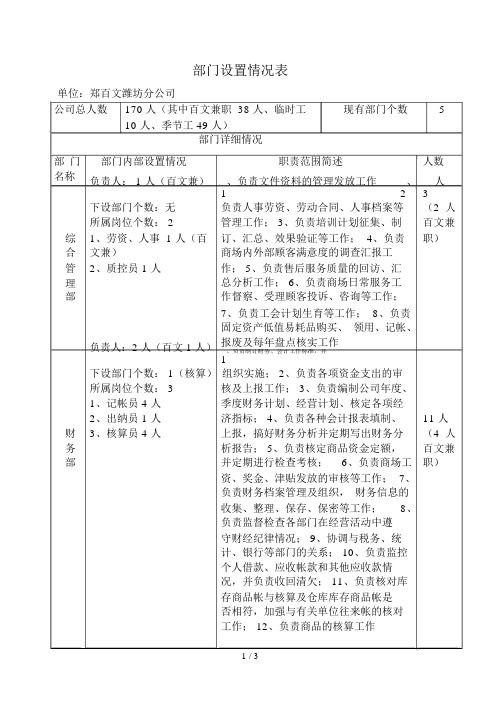 博思智联三联集团潍坊公司岗位职责