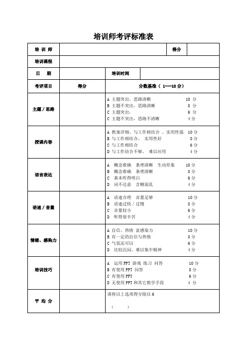 HRA_培训师考评标准表