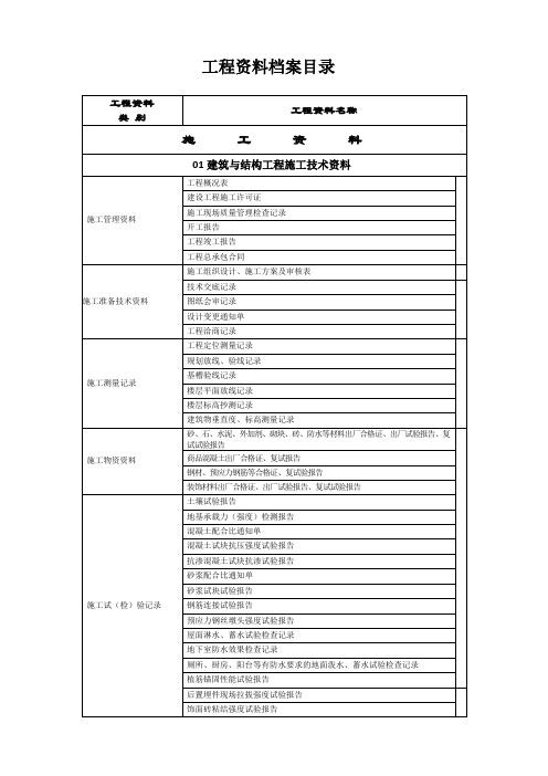 工程资料组卷目录