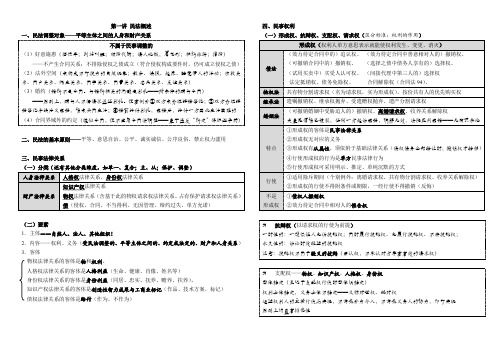 民法 背诵版