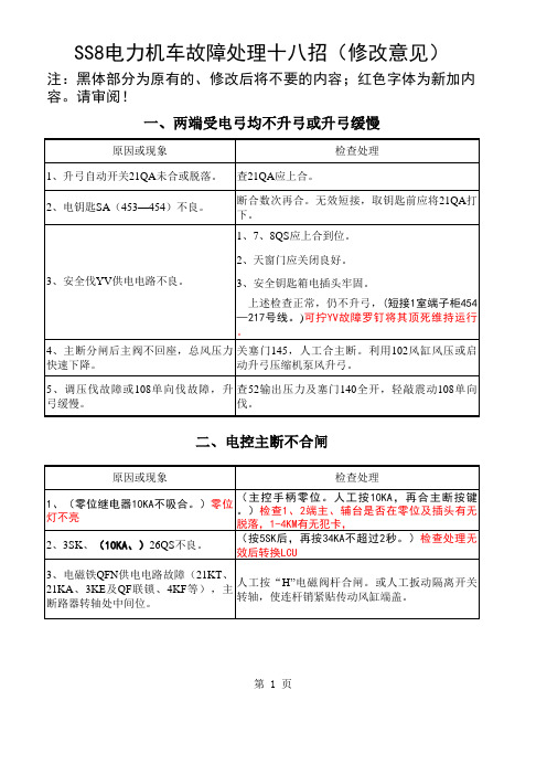 SS8故障应急处理(十八招)