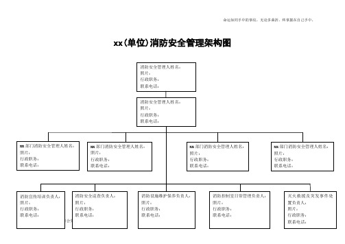 消防组织和各级消防安全责任人架构图