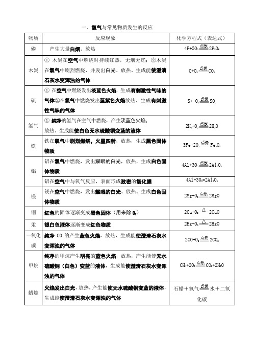 氧气与常见物质发生的反应