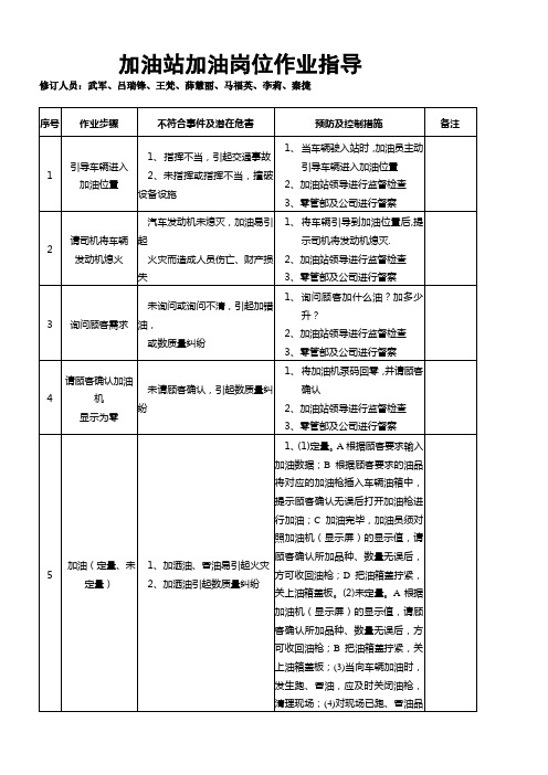 加油站加油岗位作业指导书模板