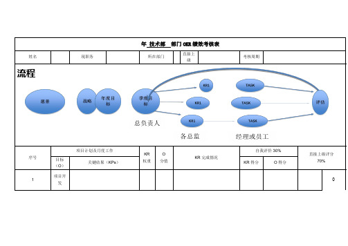 品质部门okr考核模板范文