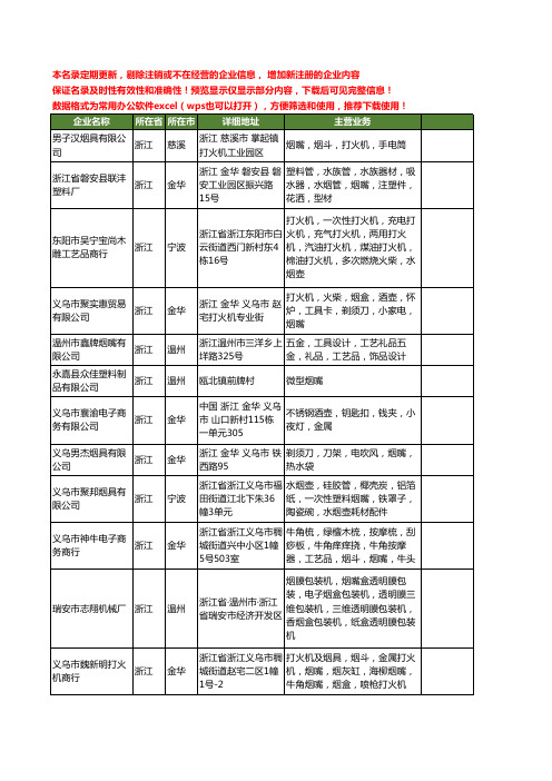 新版浙江省烟嘴工商企业公司商家名录名单联系方式大全201家