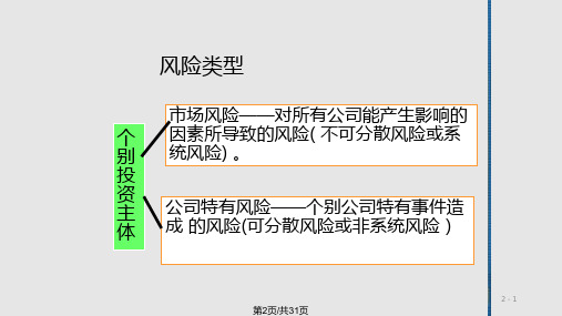 财务管理财务管理的价值观念2.pptx