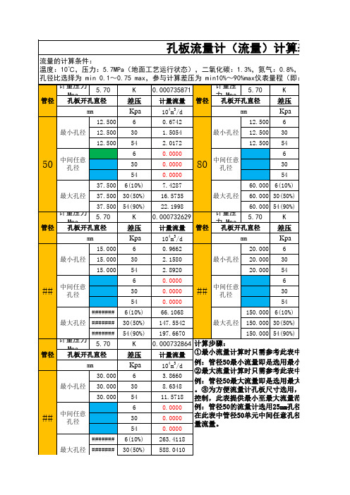 孔板流量计(流量)计算表