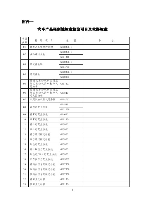 汽车产品强制性检验项目及执行标准