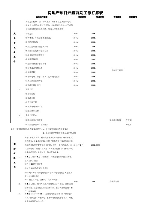 2.2.3房地产项目开盘前期工作打算表