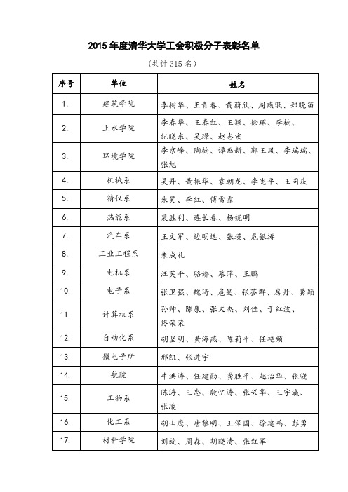 2015年度清华大学工会积极分子表彰名单