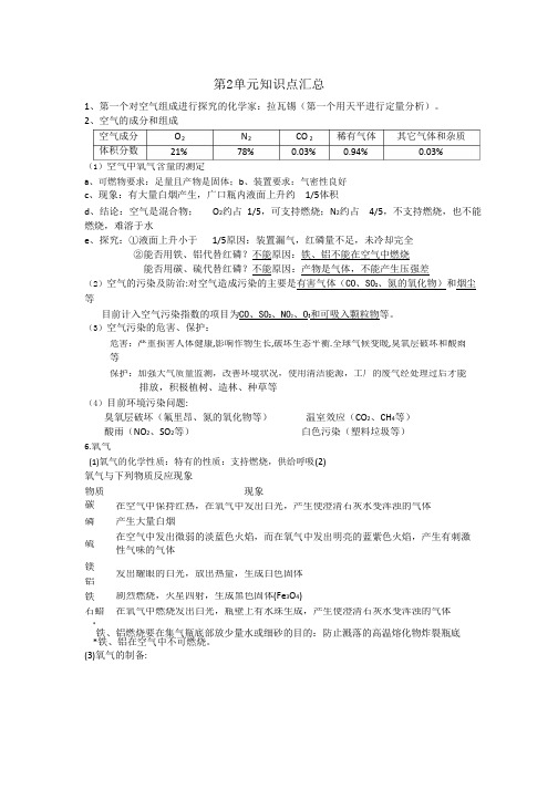 九年级化学《第2单元-我们周围的空气》知识点汇总