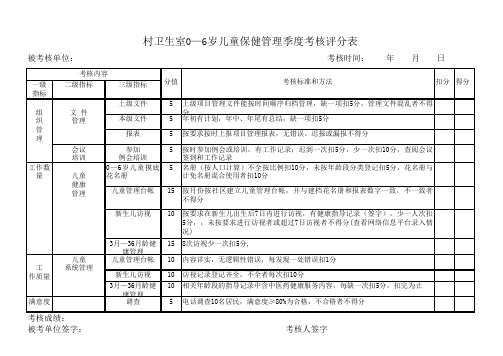 村卫生室0—6岁儿童保健管理季度考核评分表