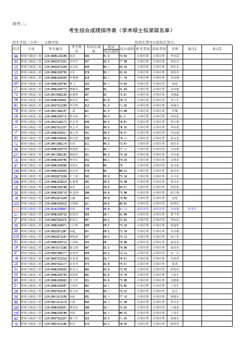 2009录取复试排名