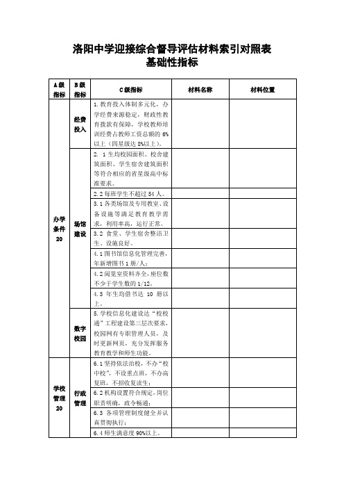 洛阳中学迎接综合督导评估材料索引对照表