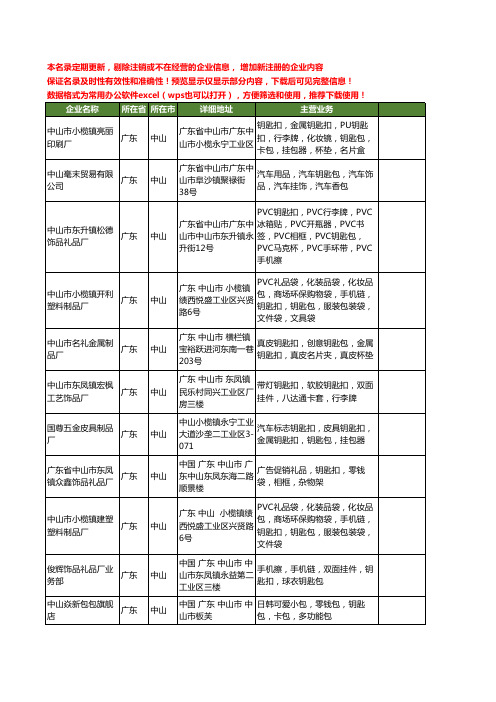 新版广东省中山钥匙包工商企业公司商家名录名单联系方式大全69家