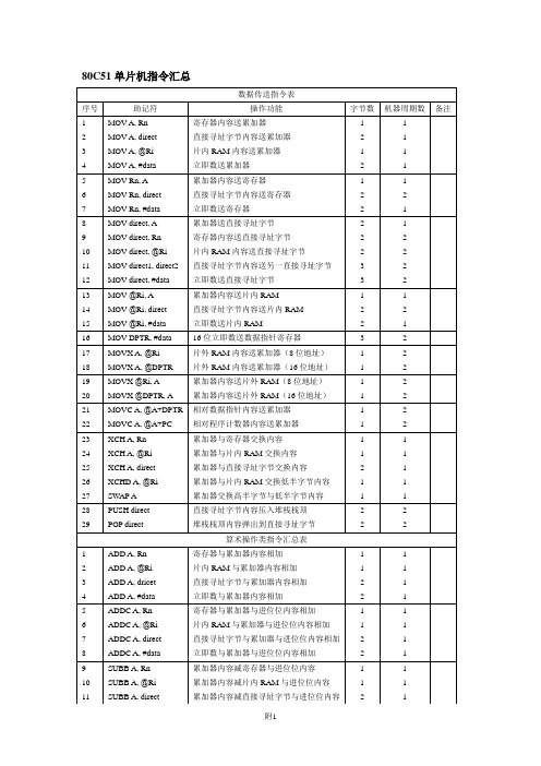 80C51单片机指令系统