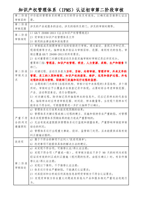 知识产权管理体系认证初审第二阶段审核