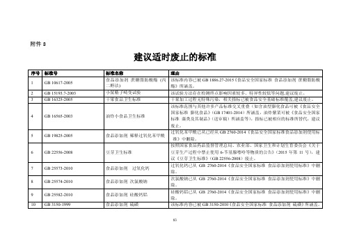 建议适时废止的标准