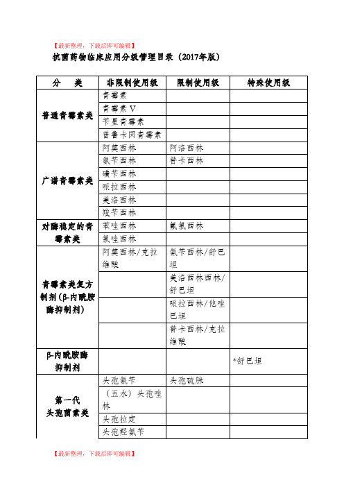 抗菌药物分级管理目录2017年版(完整资料).doc