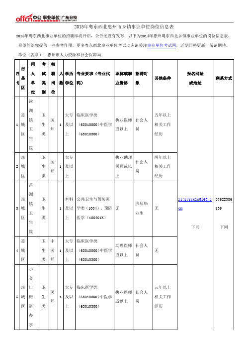 2015年粤东西北惠州市乡镇事业单位岗位信息表