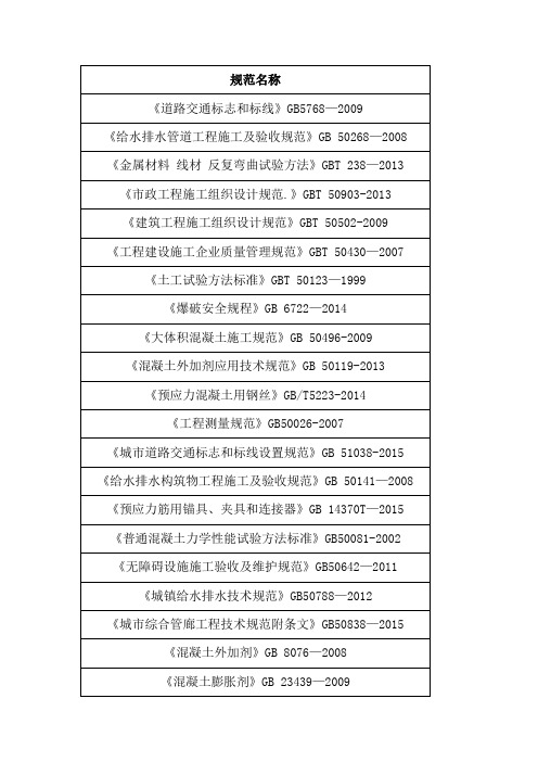 最新市政工程常用规范清单2018