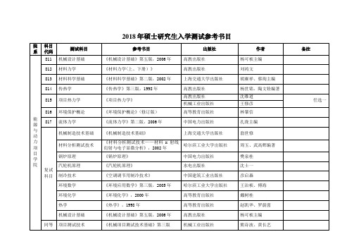 华北电力大学硕士研究生入学考试参考书目