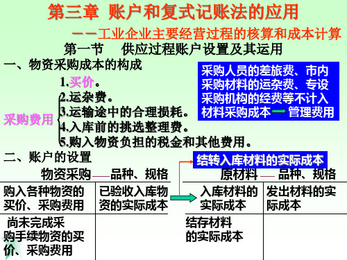 第三章账户与复式记账法应用(PPT 63页)