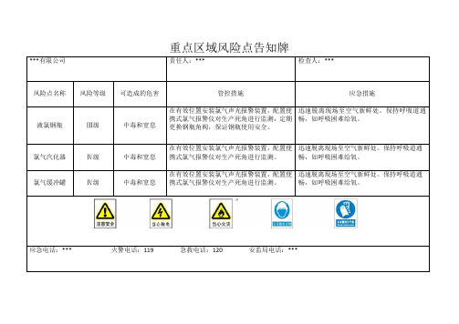 重点区域风险点告知牌