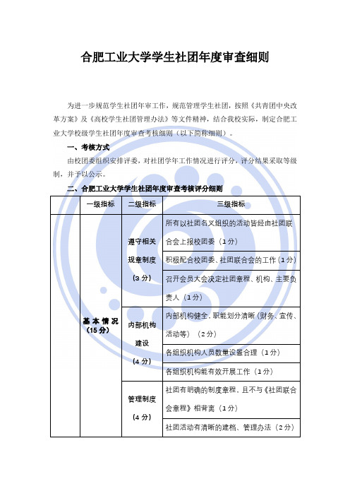 合肥工业大学学生社团审查细则.doc