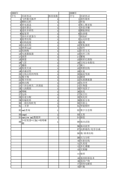 【浙江省自然科学基金】_大小结构_期刊发文热词逐年推荐_20140812