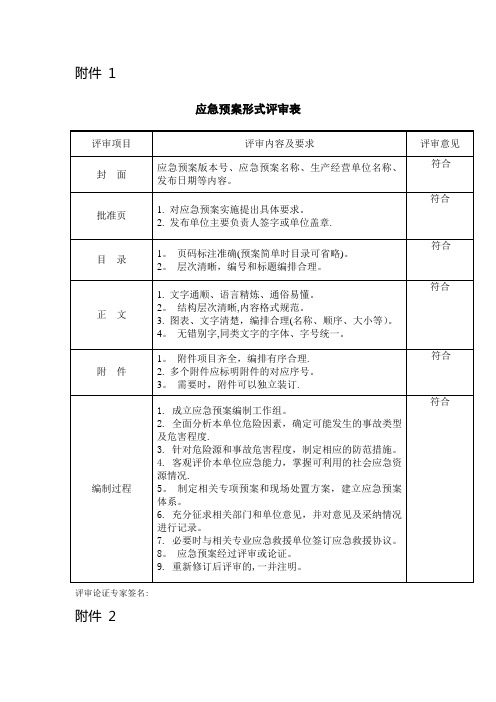 应急预案形式评审表