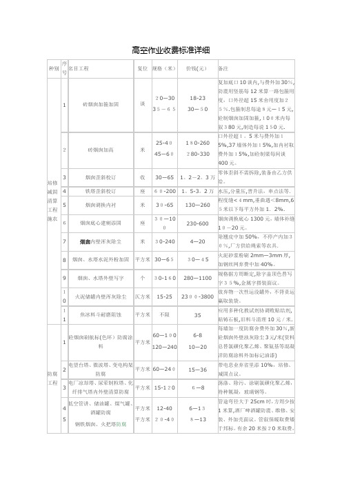 高空作业收费标准详细【可编辑范本】