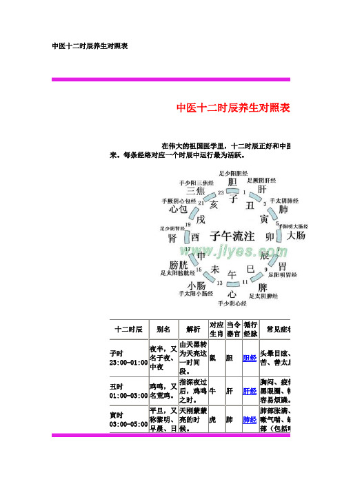 中医十二时辰养生对照表