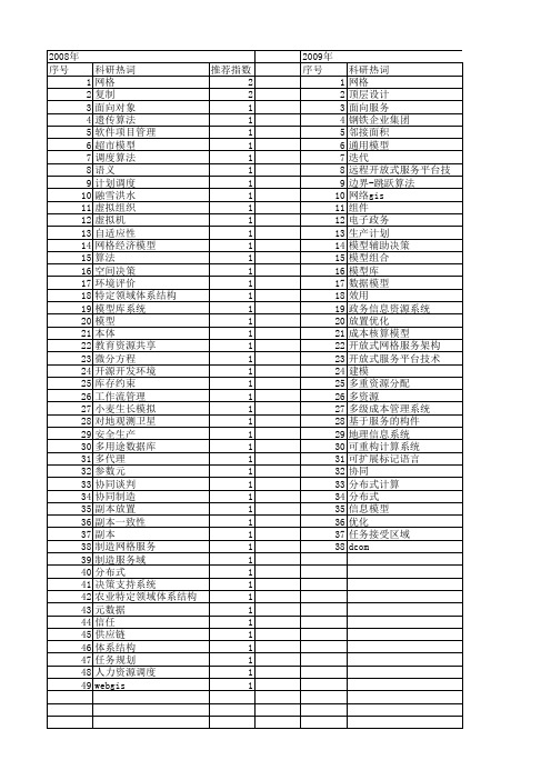 【计算机应用研究】_资源管理模型_期刊发文热词逐年推荐_20140726