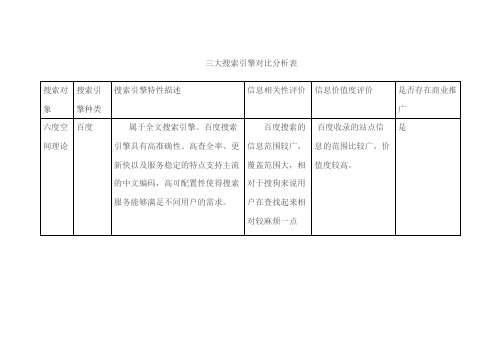 三大搜索引擎对比分析表