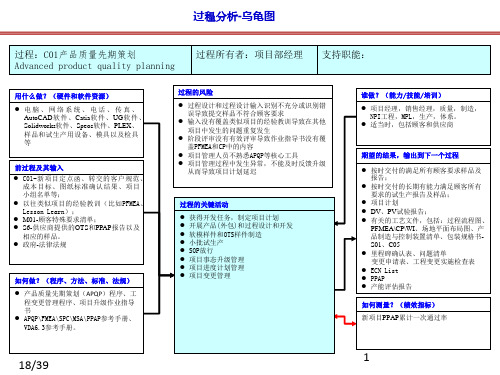 IATF16949过程关系图(乌龟图)大全