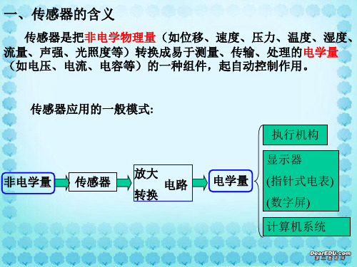 传感器介绍PPT课件