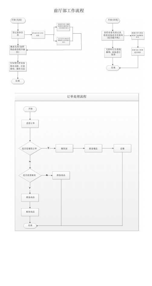 (完整word版)互联网候鸟旅居养老服务平台操作工作流程.pdf