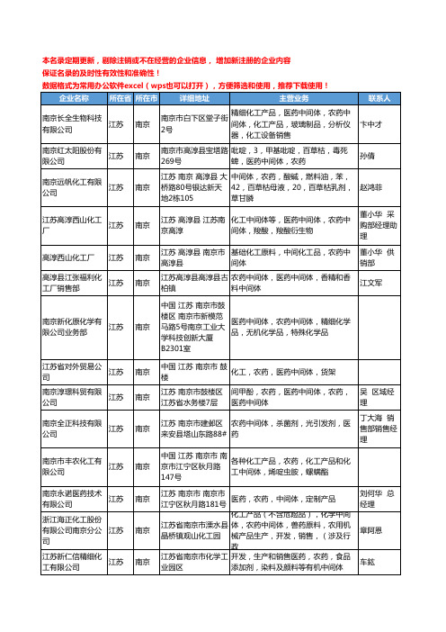 2020新版江苏省南京农药中间体工商企业公司名录名单黄页大全33家