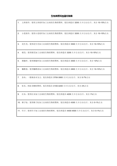 生物质燃料热值对照表