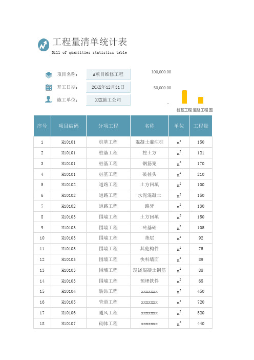 工程量清单统计表Excel模板