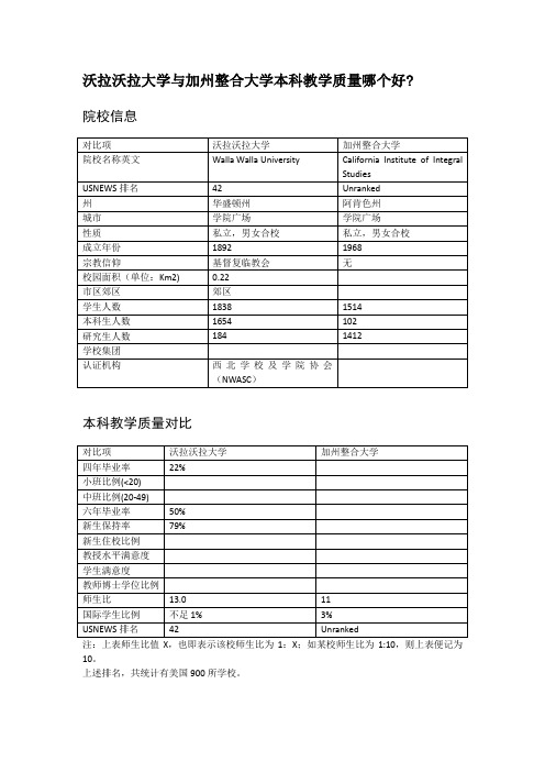 沃拉沃拉大学与加州整合大学本科教学质量对比