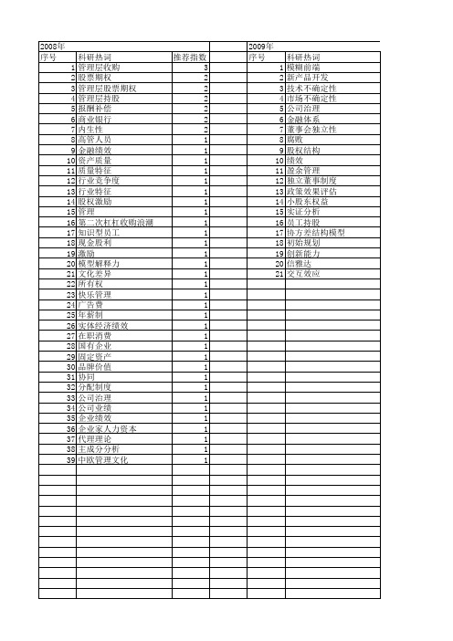 【国家社会科学基金】_企业管理层_基金支持热词逐年推荐_【万方软件创新助手】_20140811