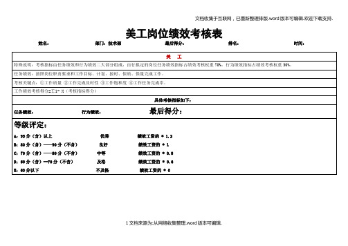 电子商务美工KPI岗位绩效考核表