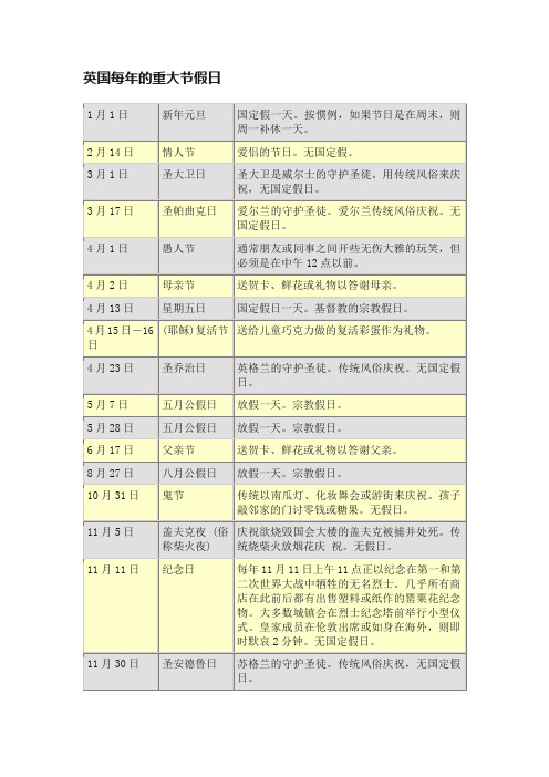 英国每年的重大节假日