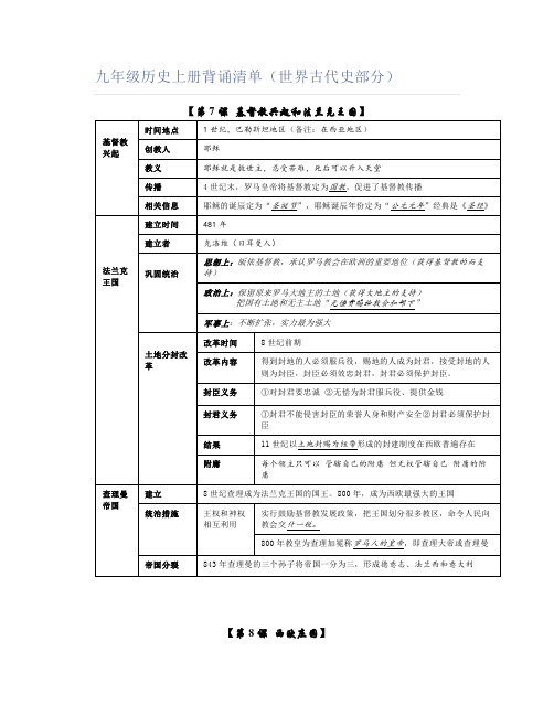 九年级历史上册背诵清单(世界古代史部分)