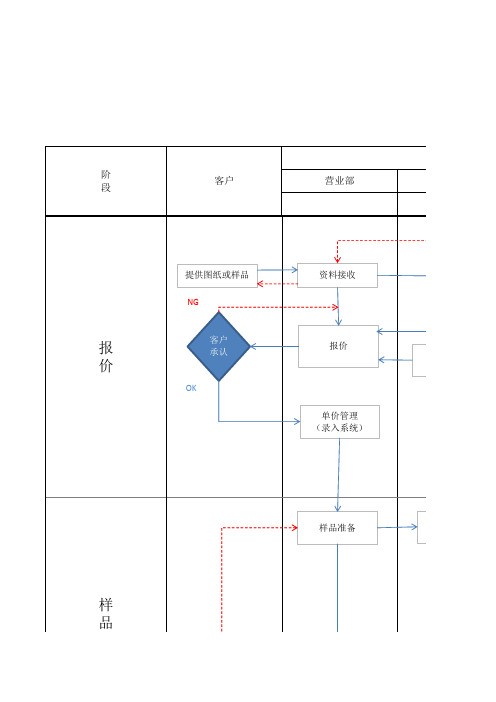 工厂生产运作流程图