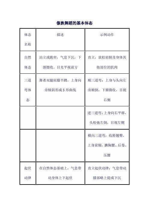 傣族舞蹈的基本体态